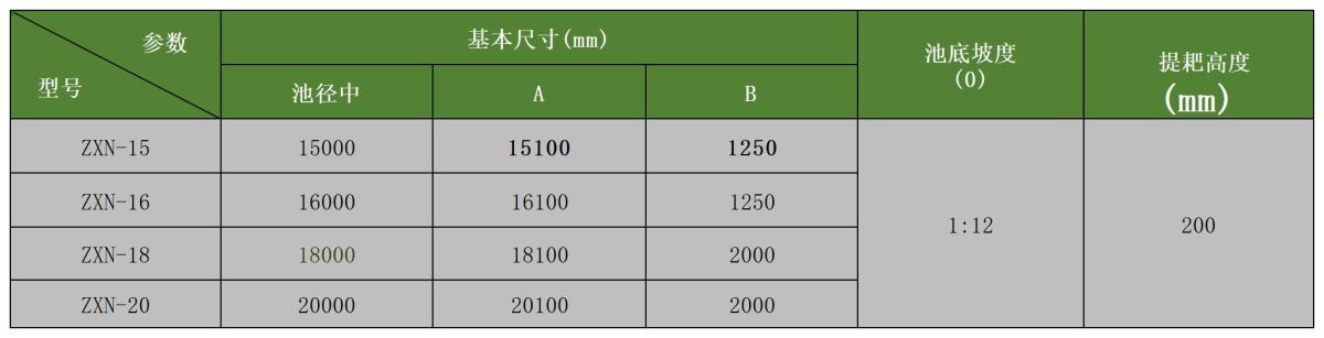 ZXN参数.jpg ZXN参数.jpg