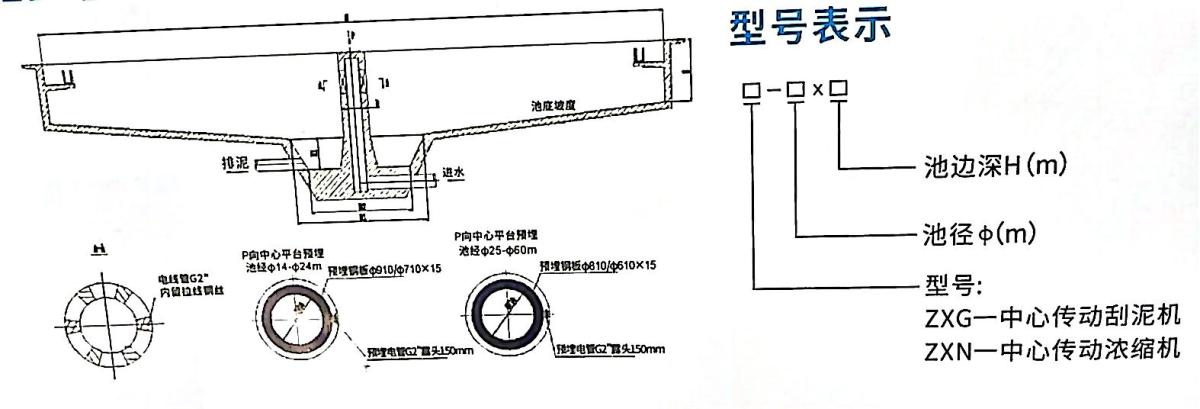 尺寸型号表示.jpg