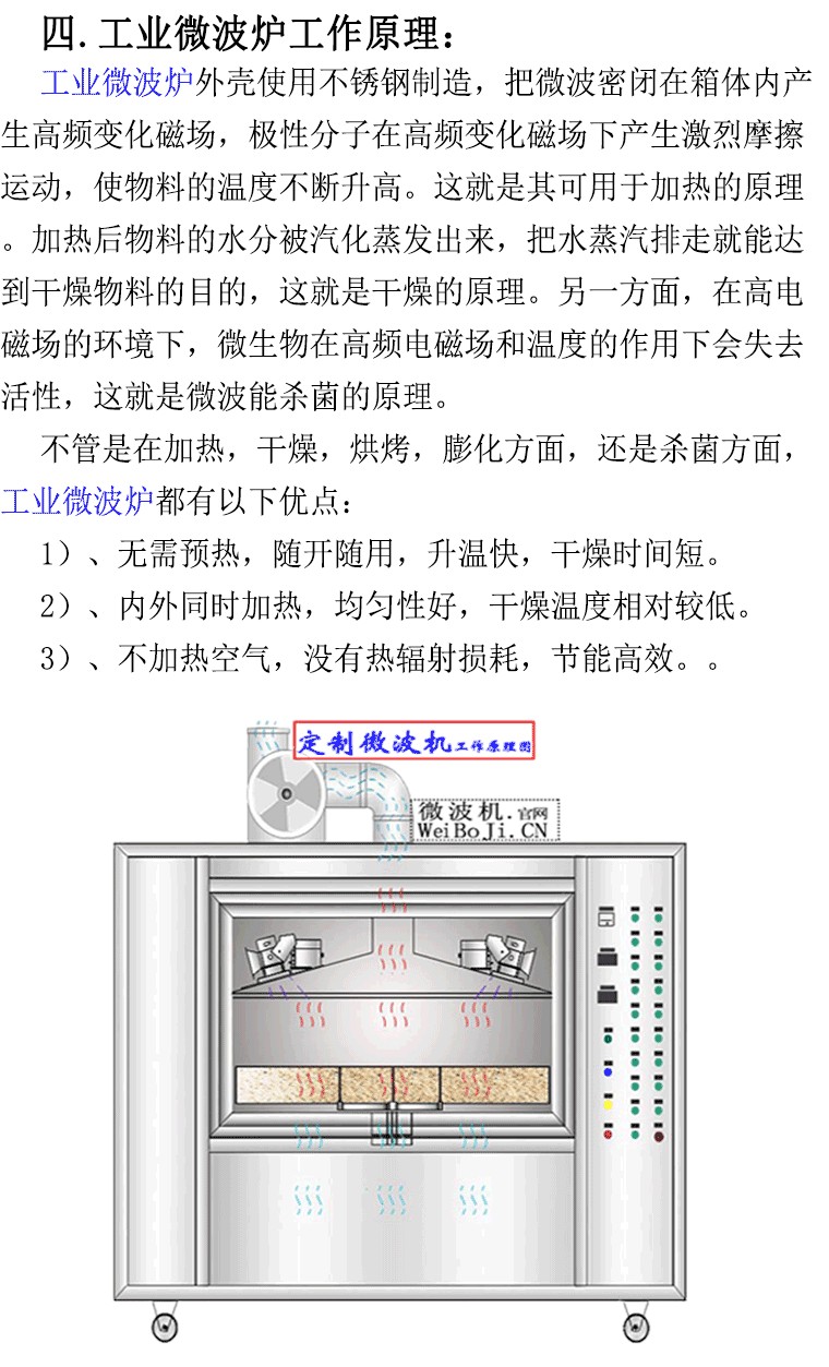 工业微波炉原理.png