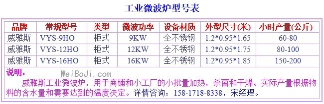 工业微波炉型号.jpg 工业微波炉型号.jpg
