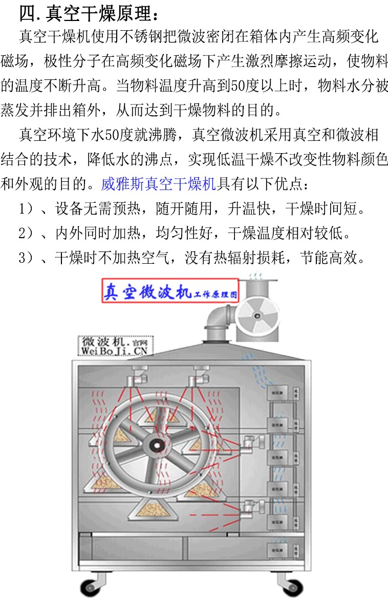 真空干燥机工作原理