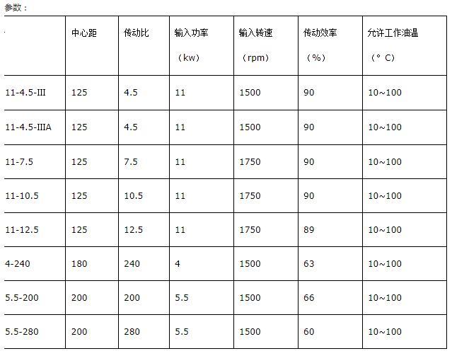 RD钢厂专用二次包络减速机2.jpg RD钢厂专用二次包络减速机2.jpg
