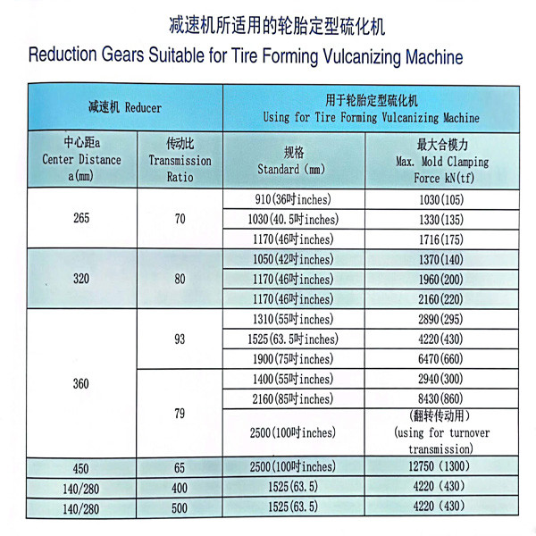 轮胎定型硫化机平面包络环面蜗杆减速机1.jpg