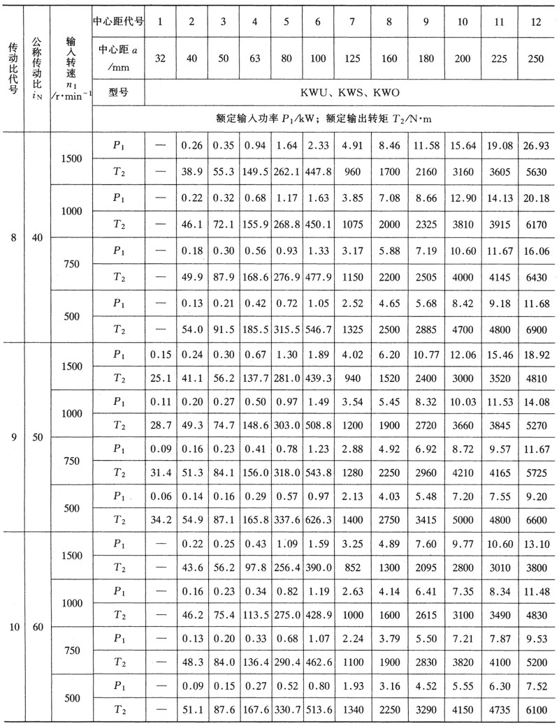 KWU锥面包络减速器4.gif KWU锥面包络减速器4.gif