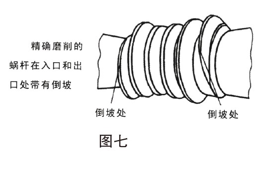 平面二次包络减速机煤矿猴车用6.gif 平面二次包络减速机煤矿猴车用6.gif