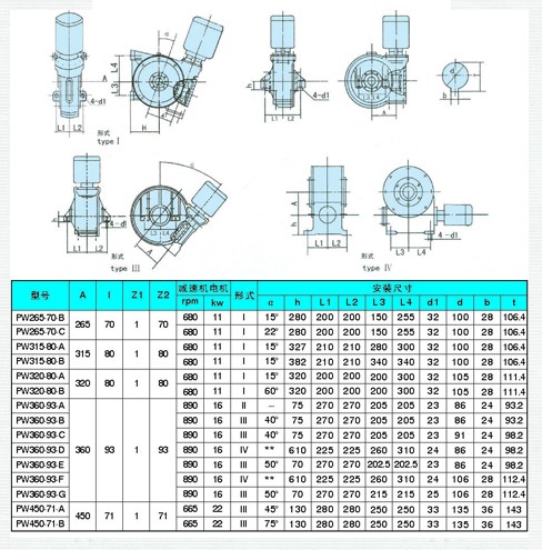 PW360轮胎定型硫化专用平面二次包络减速机2.png
