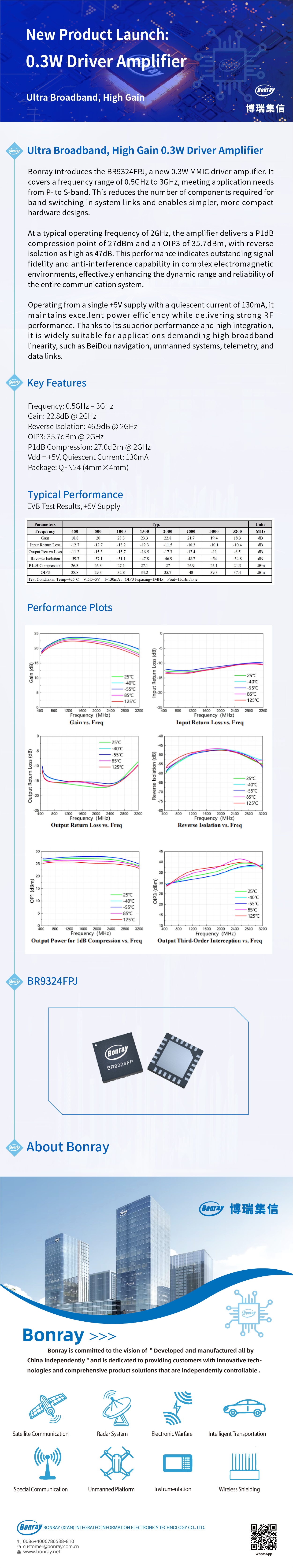 驱动放大器0.3W-英文