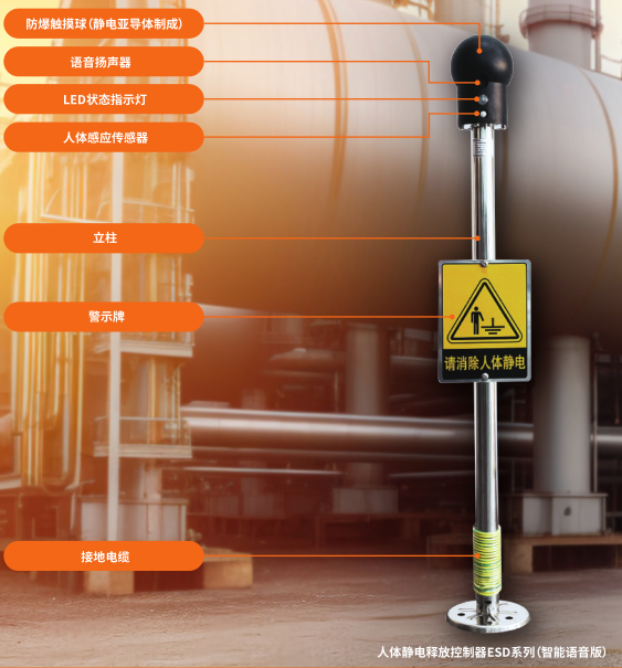 ESD系列人体静电释放控制器