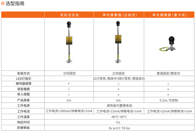 ESD系列人体静电释放控制器