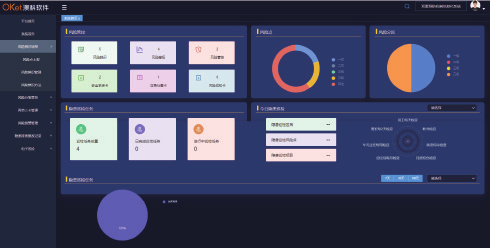 双重预防机制信息化系统