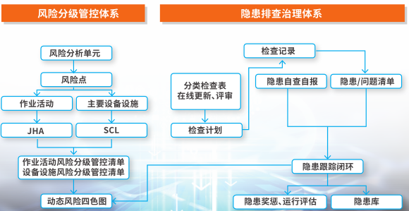 双重预防机制信息化系统