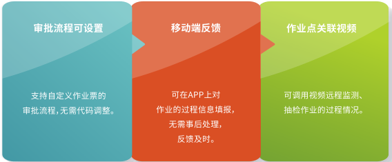 特殊作业全过程信息化管理和视频监控系统