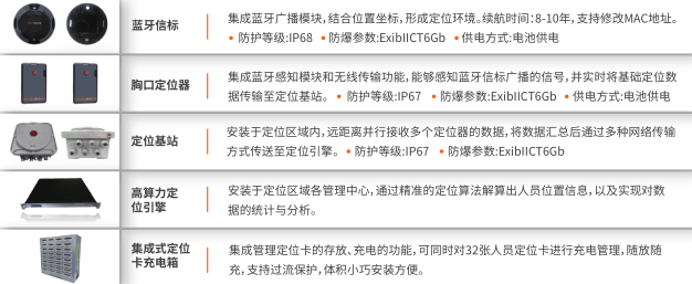 智能人员定位系统