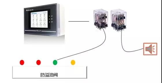 澳科产品视频培训会议在中石化山东东营成功举办