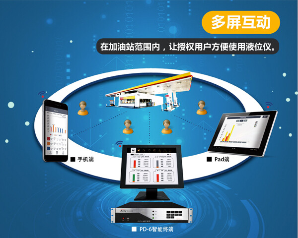 PD-6新品发布--与澳科软件总工对话智慧加油站的智能化基础