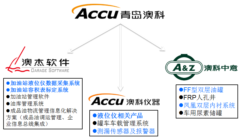 青岛澳科PD-3（蓝屏）5月19日通过石化盈科北分测试