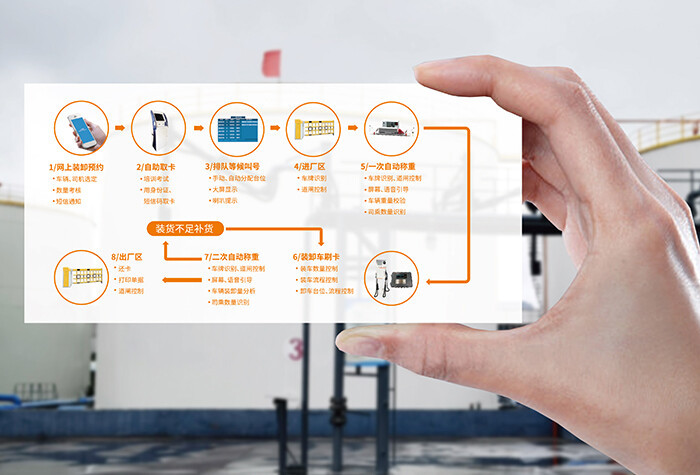 流程图小.jpg 流程图小.jpg