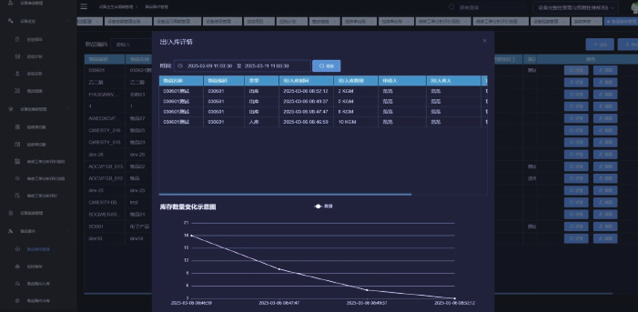 设备完整性管理与预测性维修系统