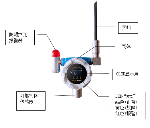 GT-ET01无线型可燃气体探测器