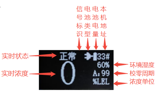 GT-ET01无线型可燃气体探测器