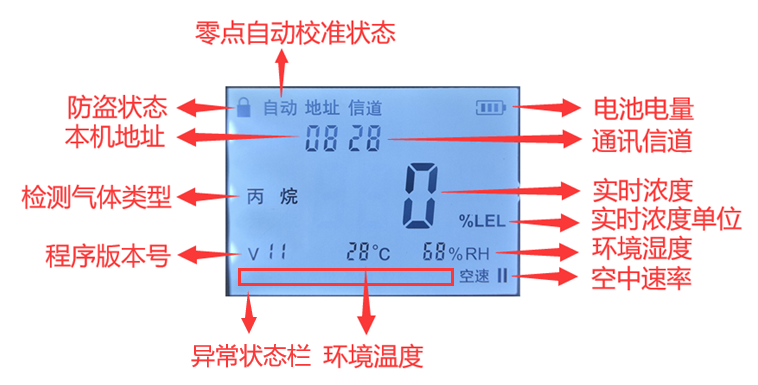 工业及商业用途便携式可燃气体探测器