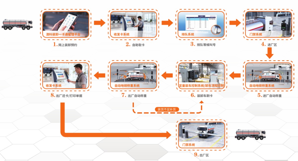 企业微信截图_20251201105540 企业微信截图_20251201105540