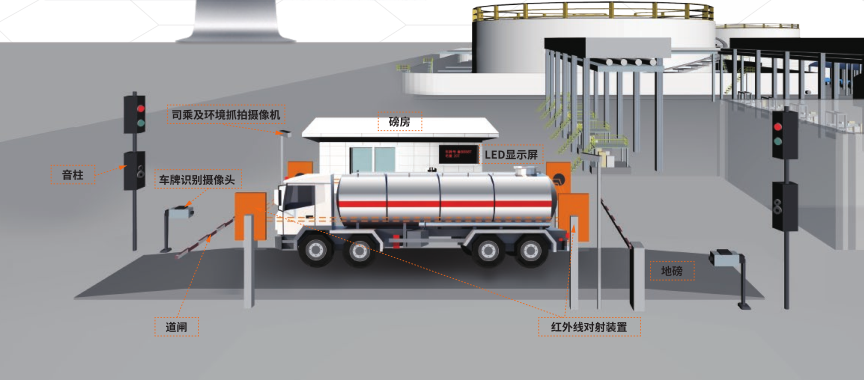 危化品企业一卡通管理系统方案