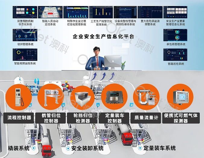 澳科参展第八届武汉罐区系统安全与VOCs治理技术研讨会