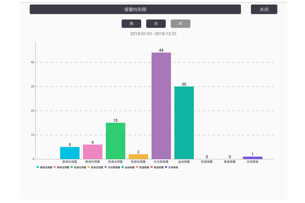 PD-6加油站智能终端