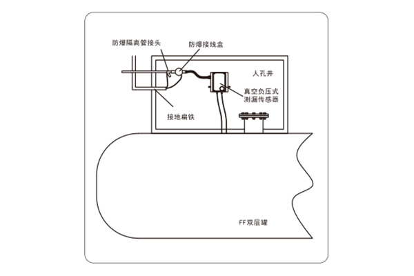 VTLS-1内衬法双层罐真空负压式测漏传感器