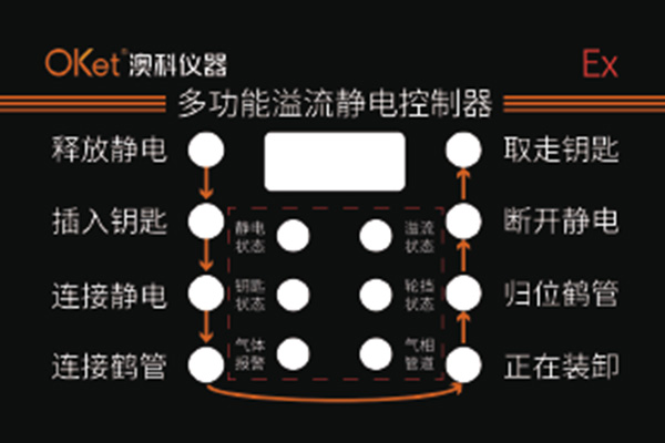 UPA-10多功能溢流静电控制器