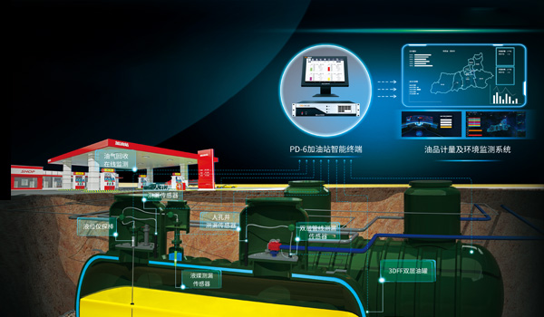 加油站渗泄漏监测解决方案