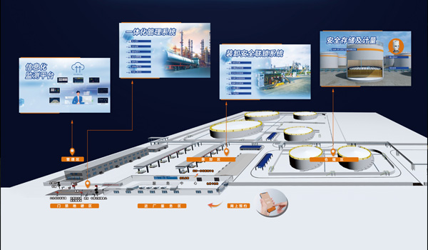 化工厂/油库危化品装卸安全联锁管理解决方案