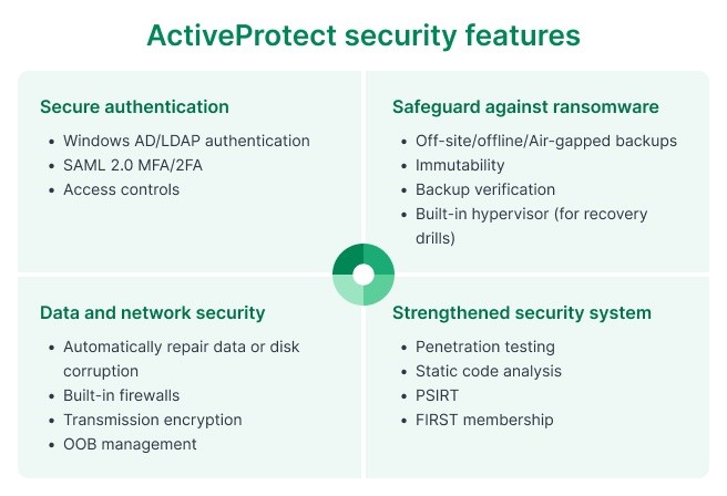 Synology ActiveProtect appliance security features