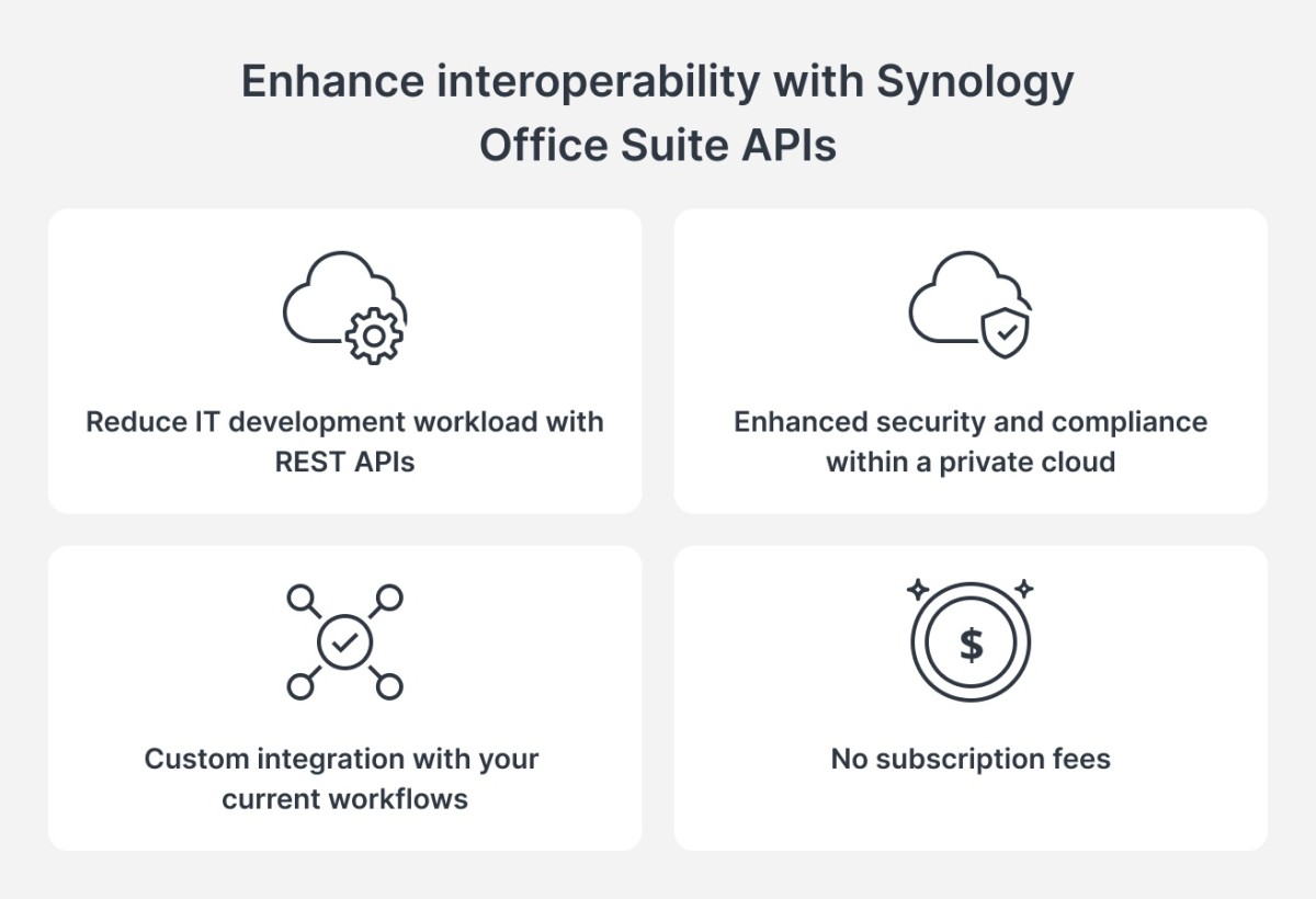 应用越装越多，效率却越来越低？Synology Office Suite API 打通企业工作流