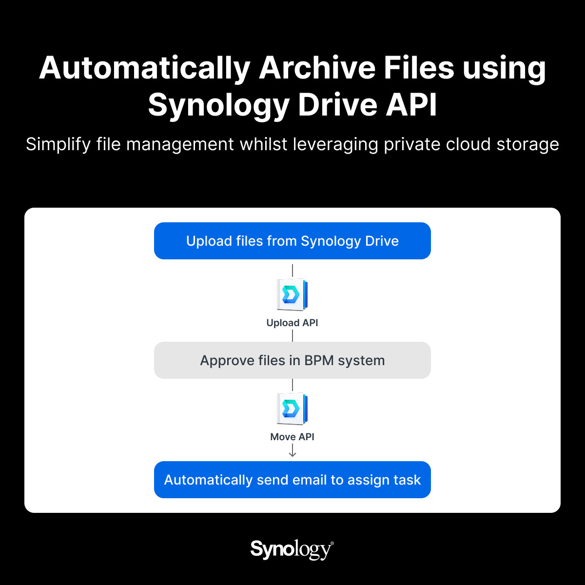 应用越装越多，效率却越来越低？Synology Office Suite API 打通企业工作流
