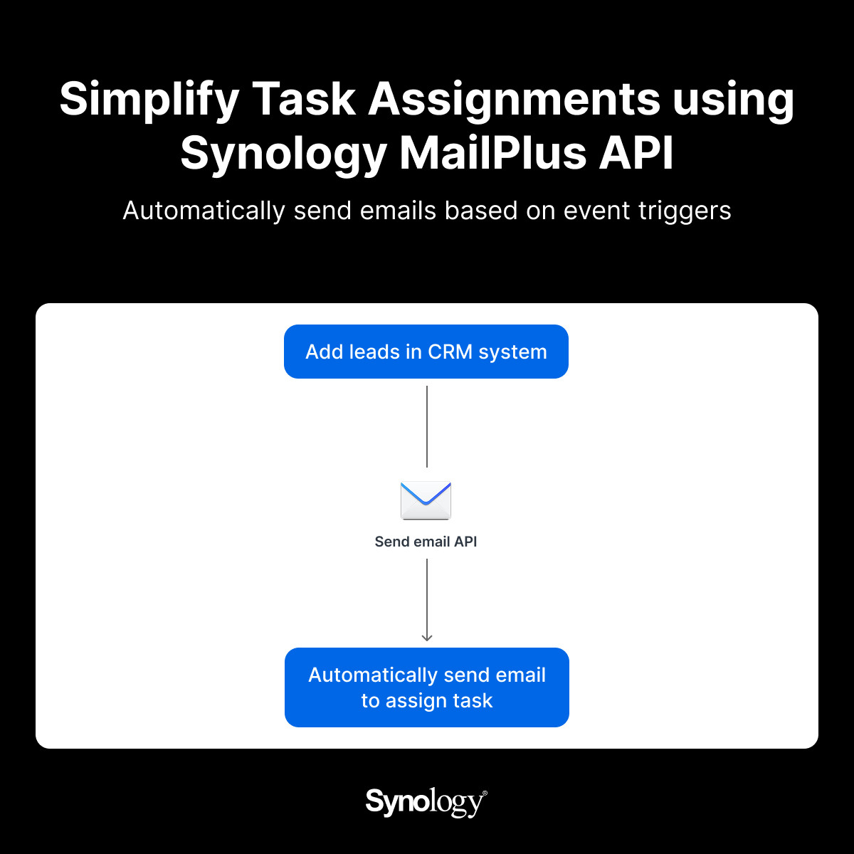应用越装越多，效率却越来越低？Synology Office Suite API 打通企业工作流