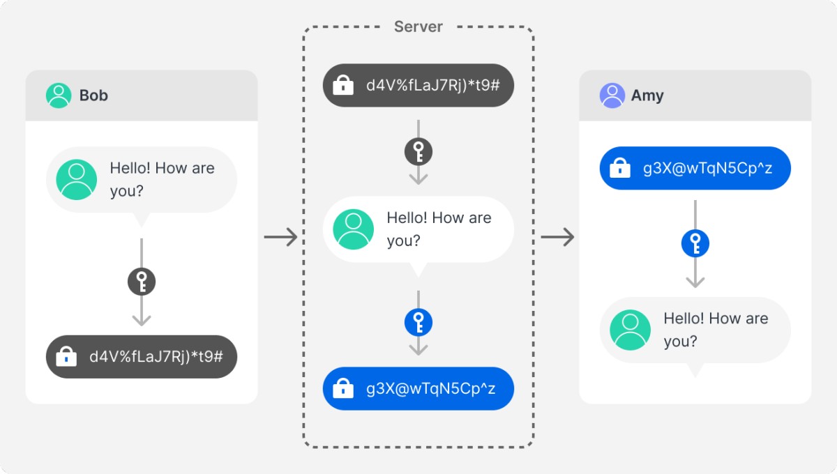 1792388241970680397729488896.png 从古罗马密文到云备份:加密技术如何为数据隐私“上锁”