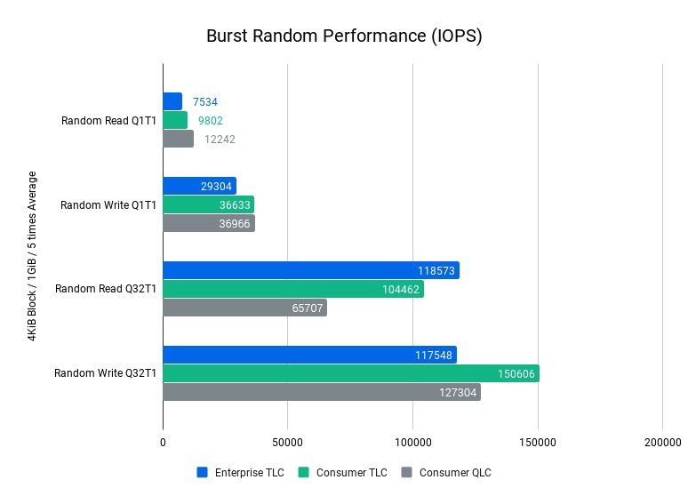 Burst-Random-Performance-IOPS-2-1.png