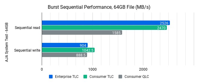 Burst-Sequential-Performance-64GB-File-MB_s-5.png