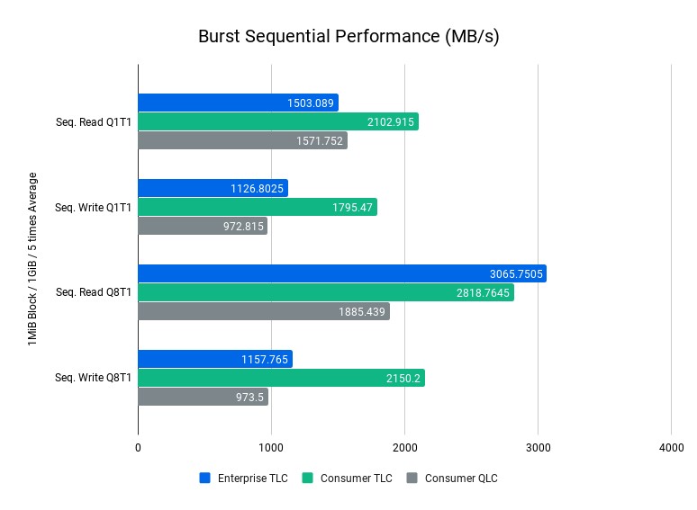 Burst-Sequential-Performance-MB_s-2.png