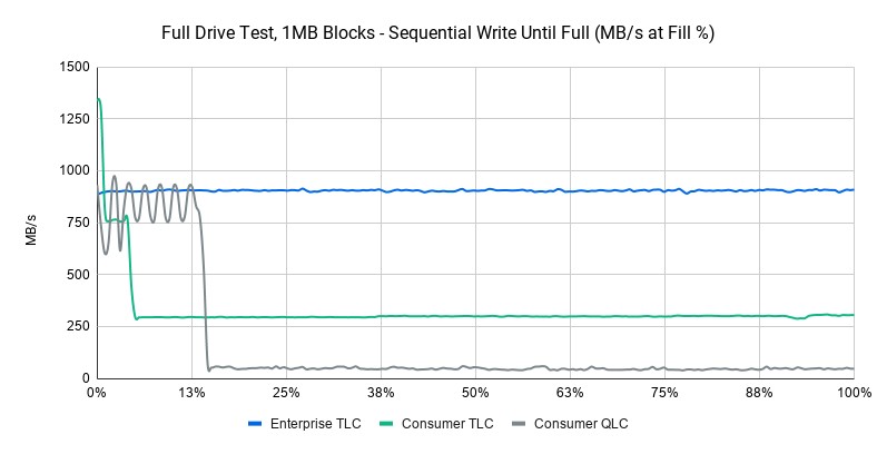 Full-Drive-Test-1MB-Blocks-Sequential-Write-Until-