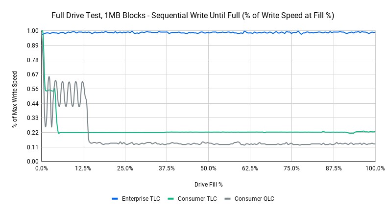 Full-Drive-Test-1MB-Blocks-Sequential-Write-Until-