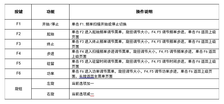 表格2-2.png