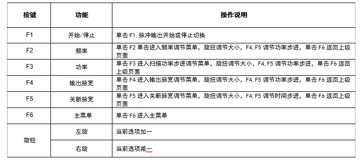 表格2-5.png