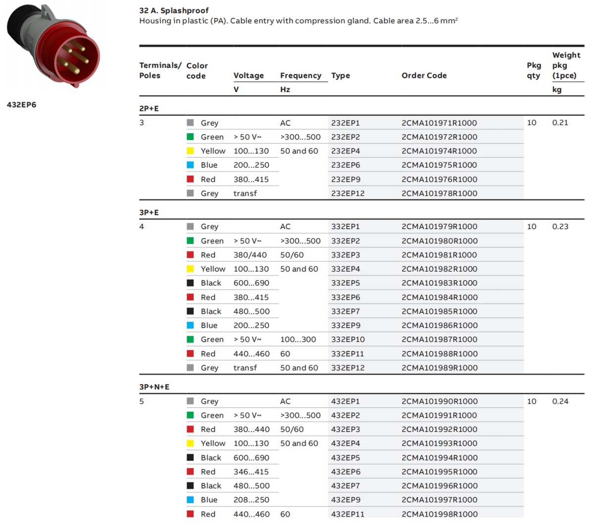 amphenol 2024122412.png