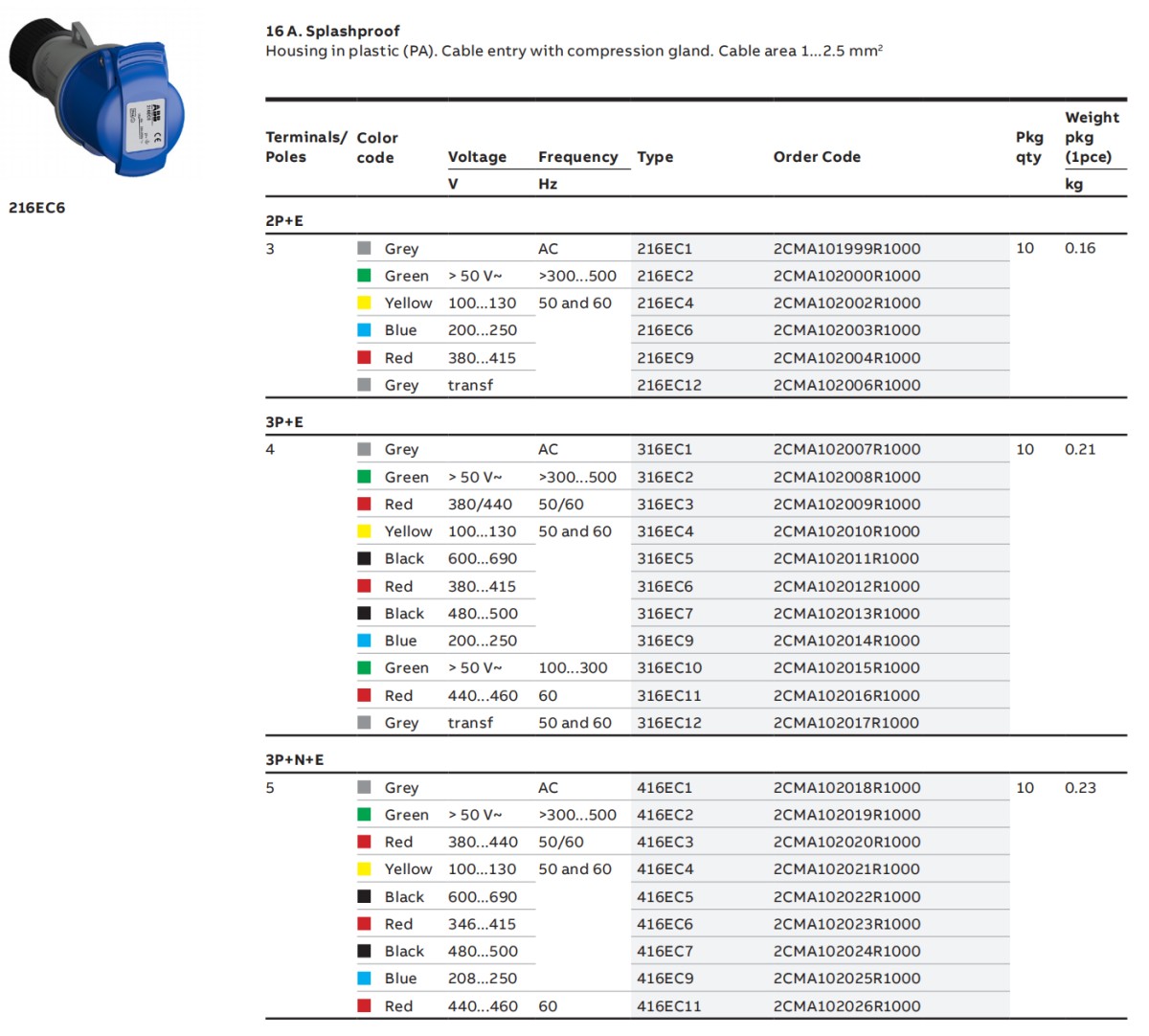 amphenol 2024122414.png