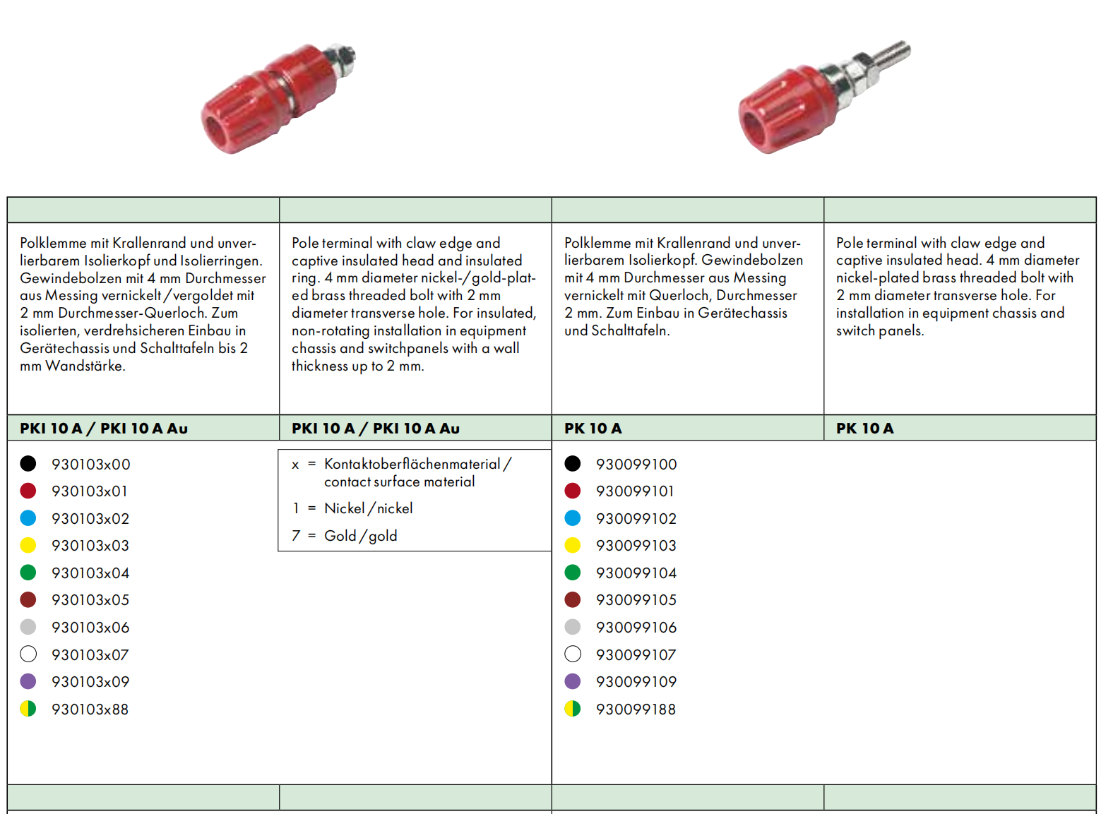 SKS 930103100 , / 4 mm system