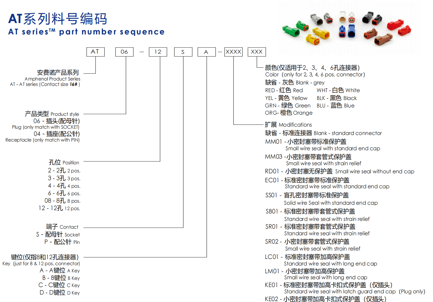 AT系列料号编码