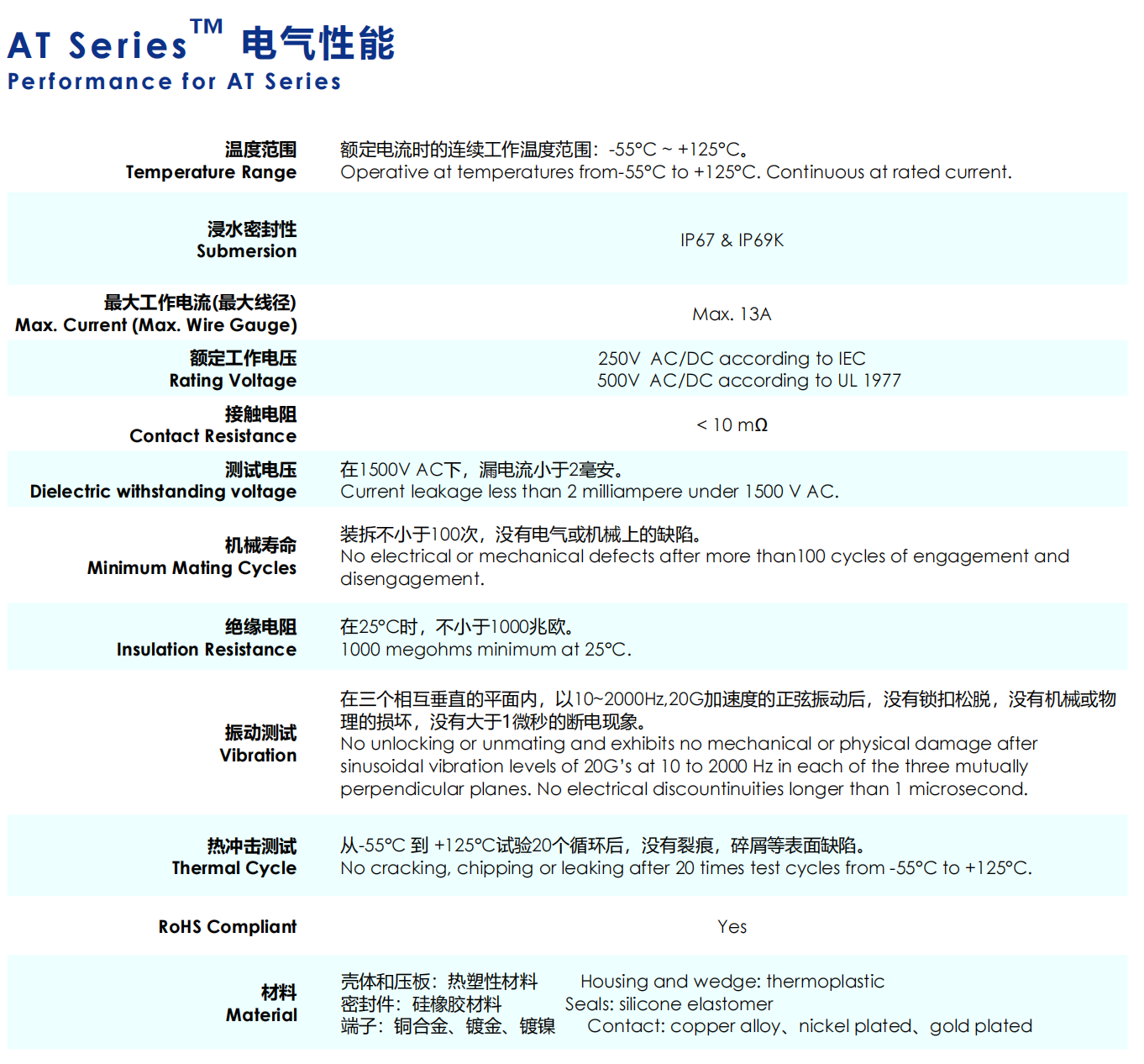 AT Series™ 电气性能 Performance for AT Series